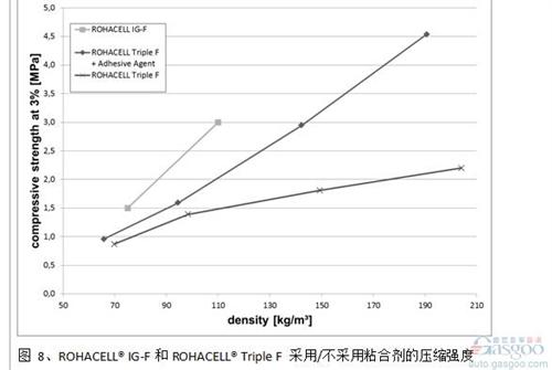 高性能復合材料