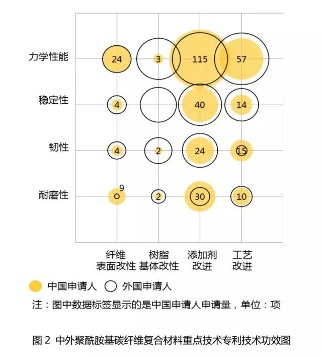 碳纖維復(fù)合材料