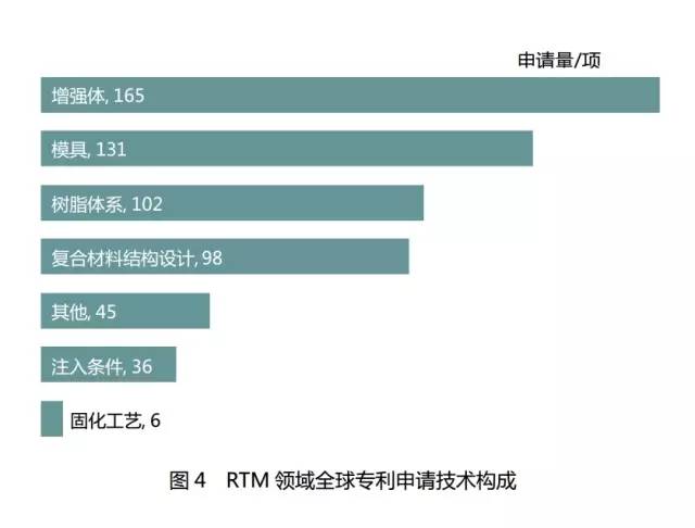 碳纖維復(fù)合材料